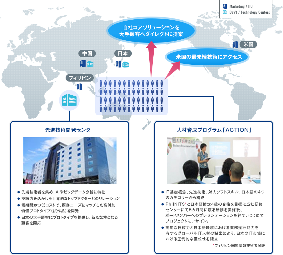 グローバル事業 事業内容 株式会社ubicomホールディングス