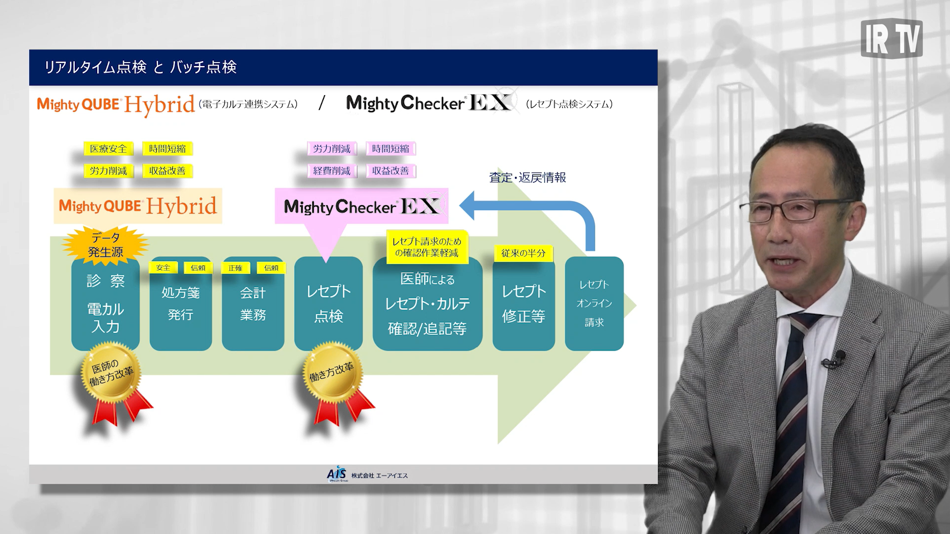 動画公開のお知らせ：医師等の働き方改革に資する最上位製品『Mighty QUBE Hybrid』費用対効果のご紹介